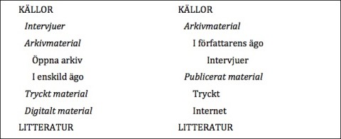 Att Skriva Uppsats I Historia Tidens Skiften